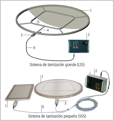 Sistemas de Tamizaci&oacute;n Grande y Peque&ntilde;o